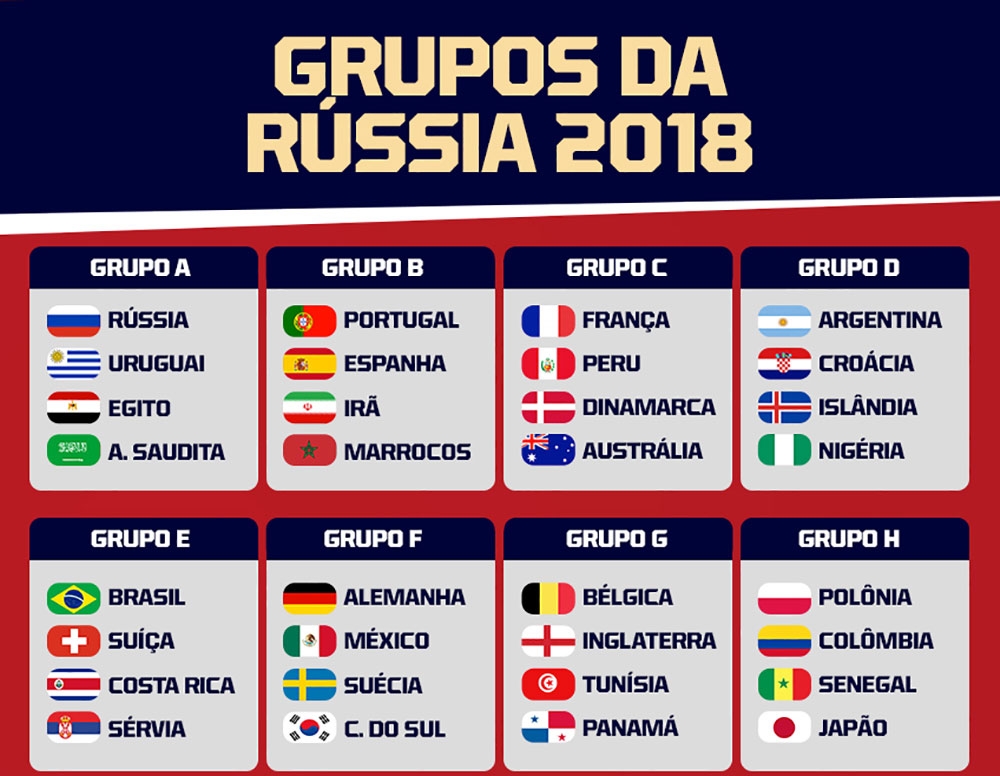 Saiba como ficaram os grupos para a Copa 2018 na Rússia - Vale News 2.0