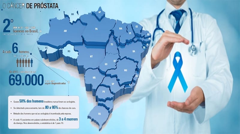 cancer de prostata no brasil
